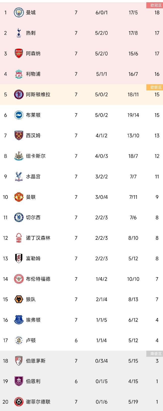 战报赵继伟15+7+13 张帆10记三分空砍31+5 辽宁逆转北控迎10连胜CBA常规赛重燃战火，北控今日迎战辽宁。